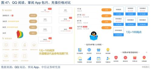 从阅文集团与掌阅科技看网络文学付费市场新趋势与系统集成技术开发